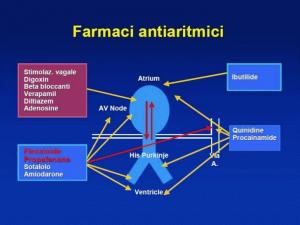 farmaci
