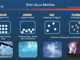gli-stati-della-materia