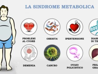 sindrome-metabolica-sintomi-scaled-1