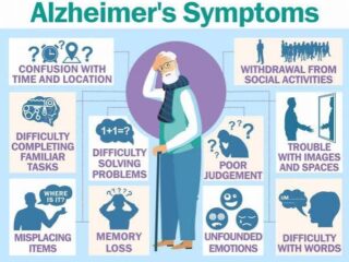alzb